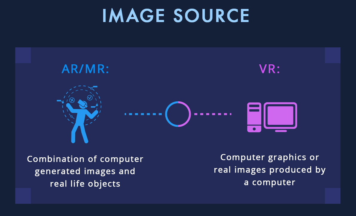 What’s the difference between VR, AR and MR? - 2